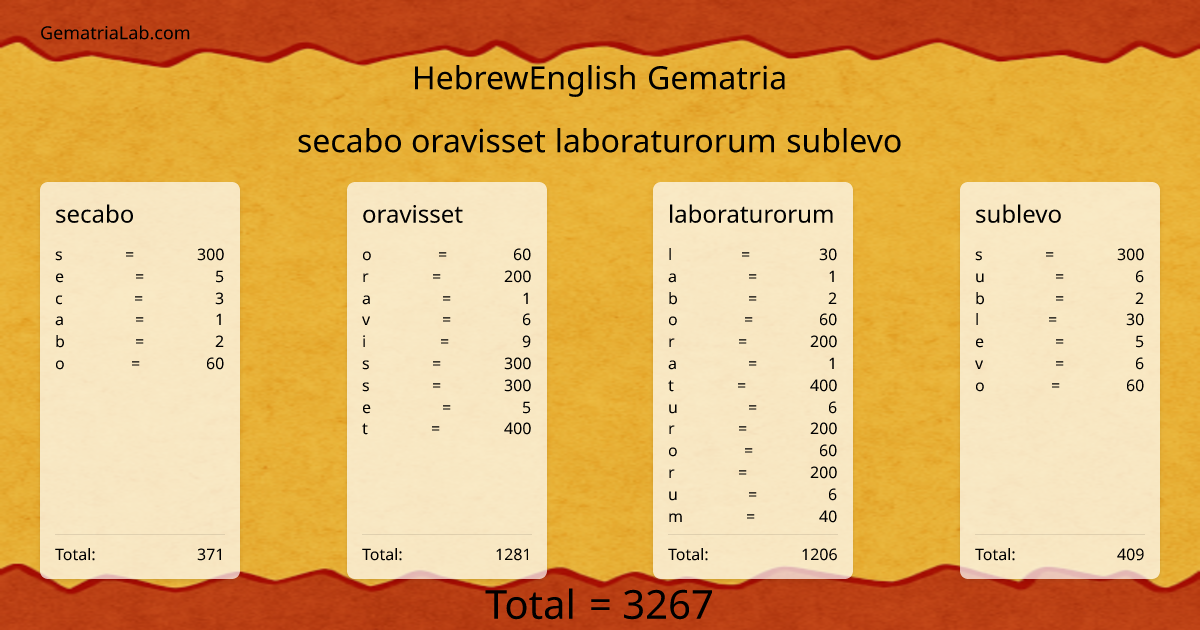 secabo oravisset laboraturorum sublevo in hebrewEnglish Gematria